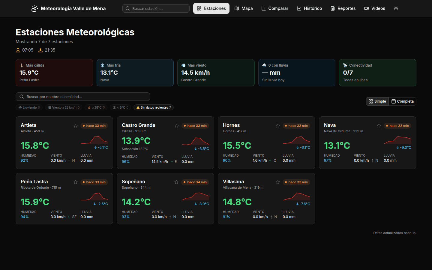 Captura de Meteorología Valle de Mena